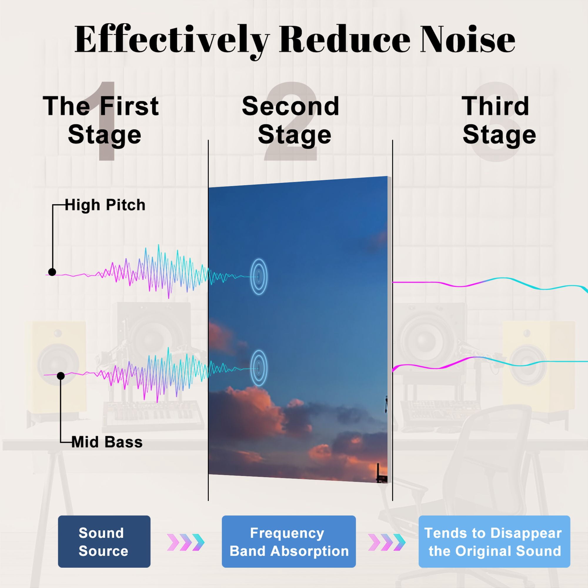 8 Pack Art Acoustic Panels Sound Absorbing Oil platform sea Decorative Soundproof Wall Panels Self Adhesive for Nursery Game Room Bedroom 48"x32"