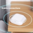 thumbnail image 3 of WiFi-Enabled Smart Dual-Button Remote Control Switch for Home Automation - Portable, No Wiring Required, ABS Material, White, Works with Fingerbots, Intelligent Device Linkage, 2.4GHz Wireless, 3 of 6