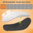 thumbnail image 6 of Cloud Insoles for Women Work – 4D Memory Foam Cushions, Breathable Massage Inserts, Arch Support, Perfect for Long Hours Standing or Walking, 6 of 7