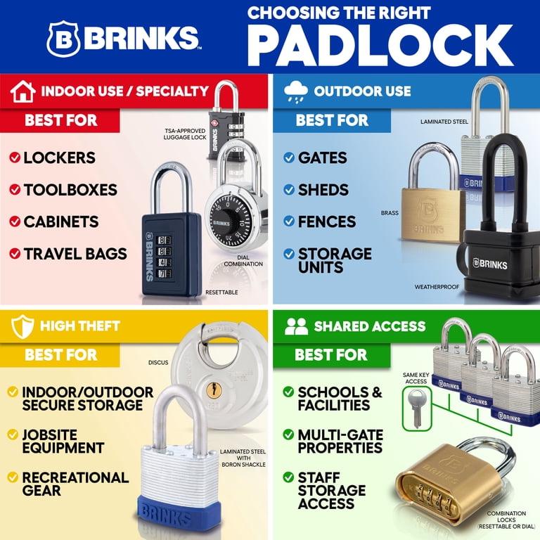 Brinks 40mm Heavy Duty Zinc Die-Cast TSA Resettable Combination
