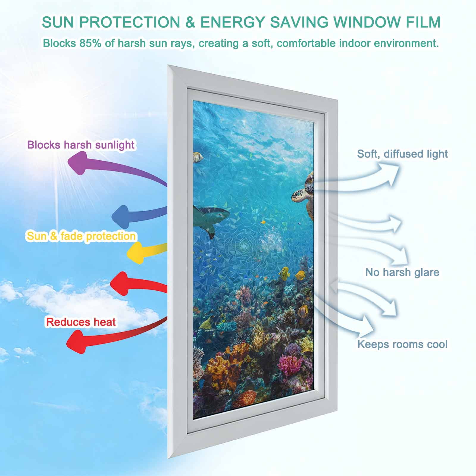Turtle Window Privacy Film Rainbow Static Cling Stain Glass Window Film for Glass Door, Decorative Sunroof Decal Sticker for Car Bathroom Home 23.6"x59" Blue Ocean Sea Shark Coral Cartoon Fish Summer
