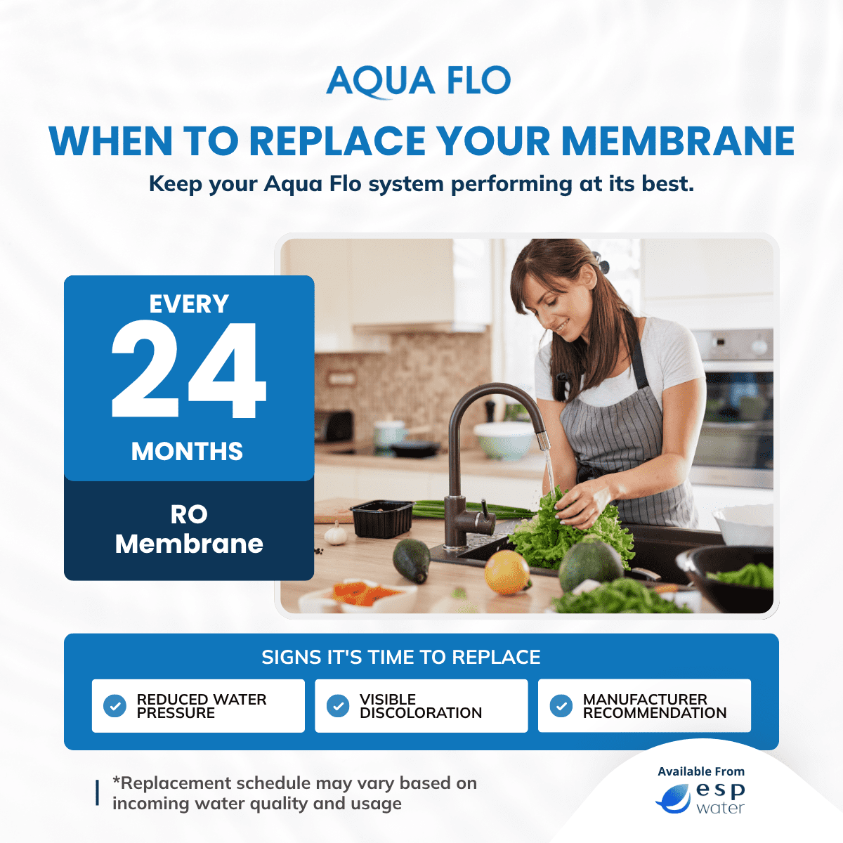 Aqua Flo 41407003 Quick Change 50 GPD TFC RO Membrane – For Aqua Flo Platinum QCRO System