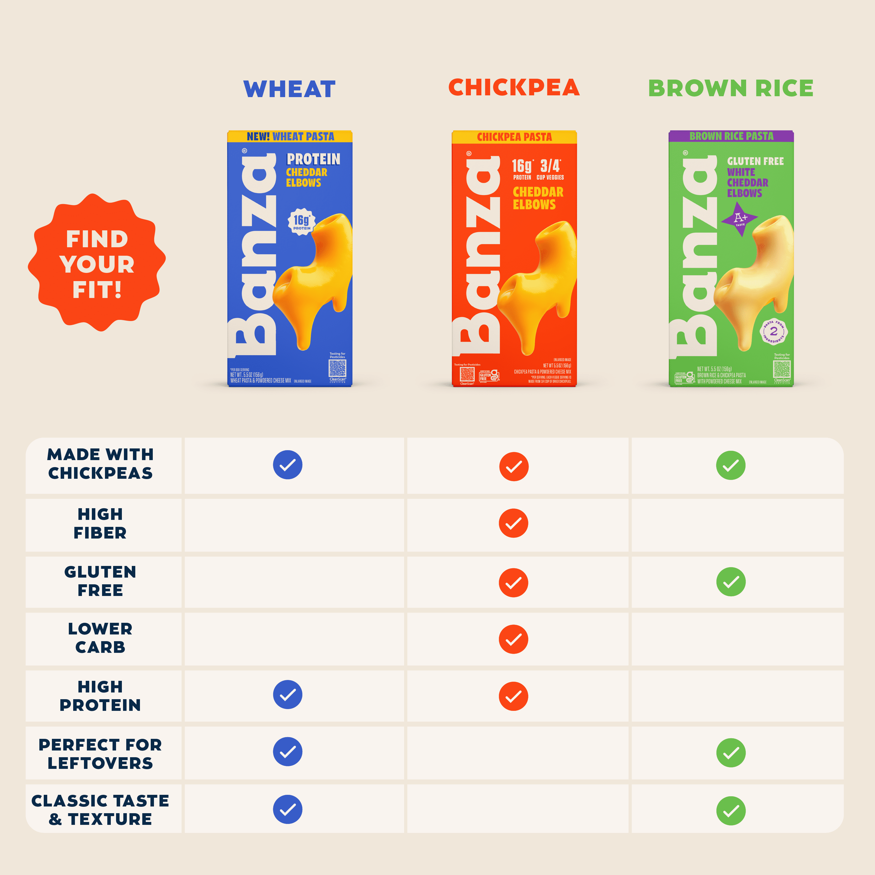Banza Wheat Protein Cheddar Elbows Mac & Cheese – 16g Protein per Serving, No-Compromises Taste & Texture, Creamy & Cheesy, Powered by Chickpeas, 5.5oz