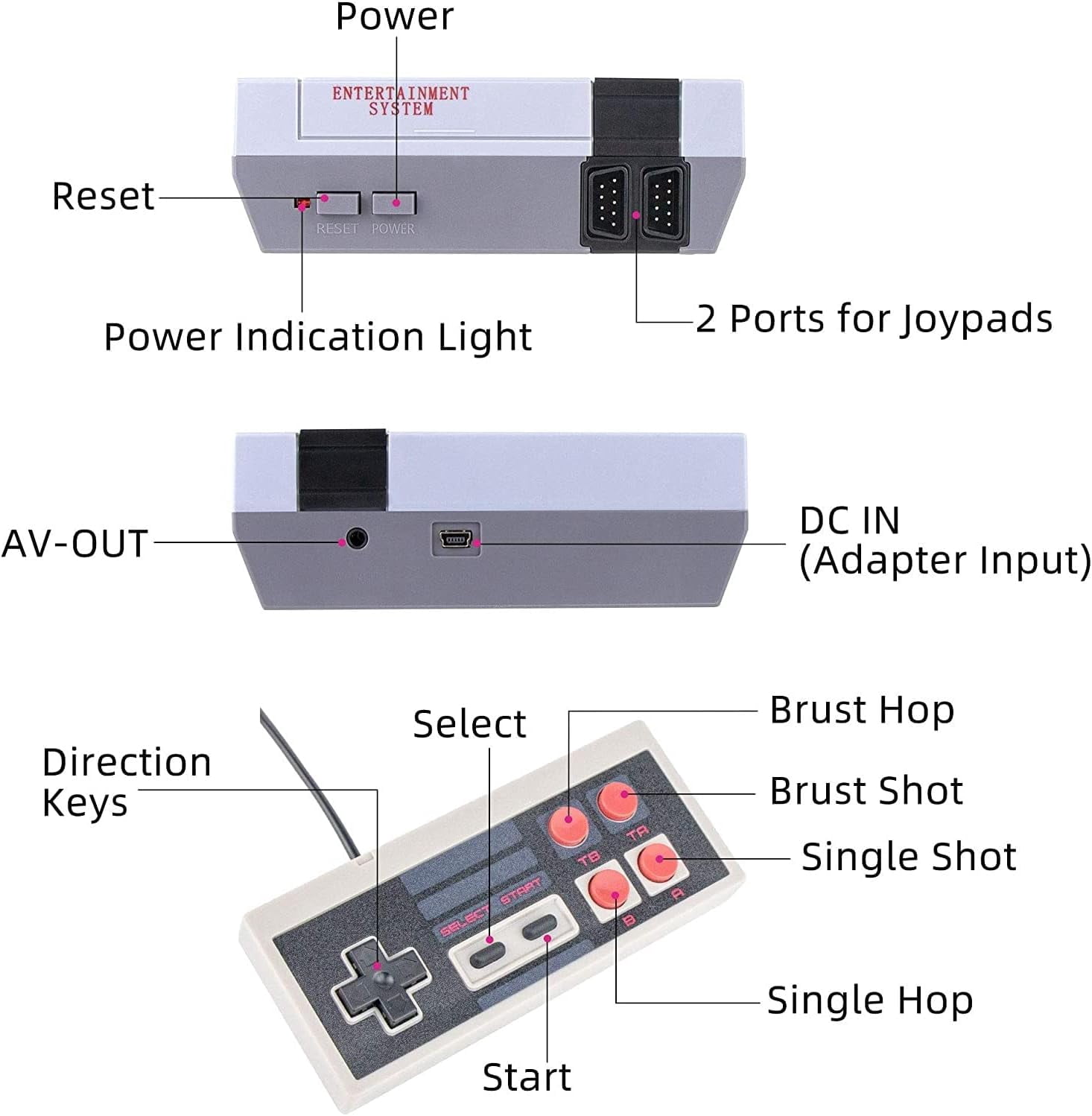 Retro Machines Built in 620 Video and 2 Controllers, Mini Video Controllers Plug and Play TV with AV Output, 8-Bit Video System, Children's Gift