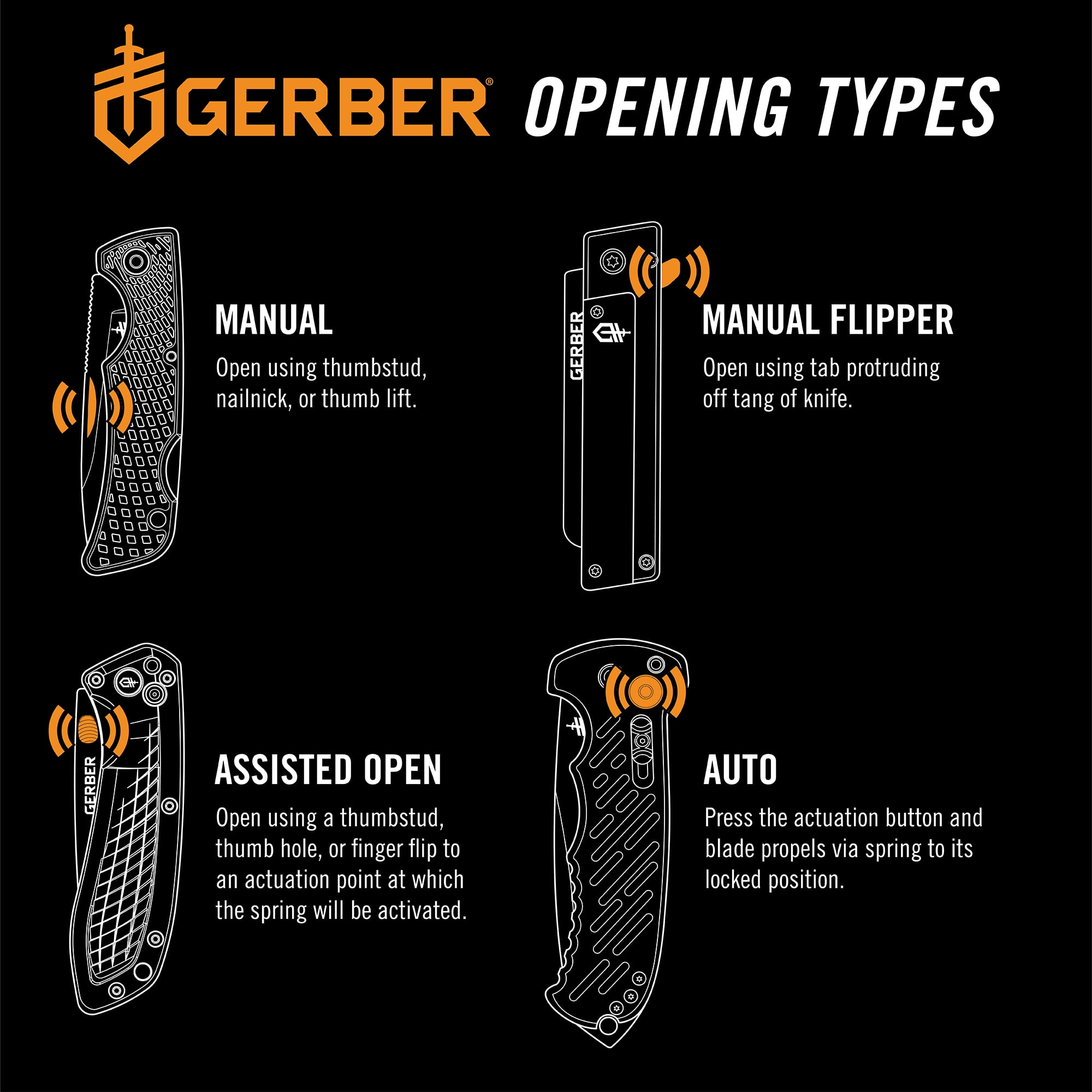 Gerber STL 2.0 Folding Knife, 2.1in Blade, Non-Assisted Opening, Black
