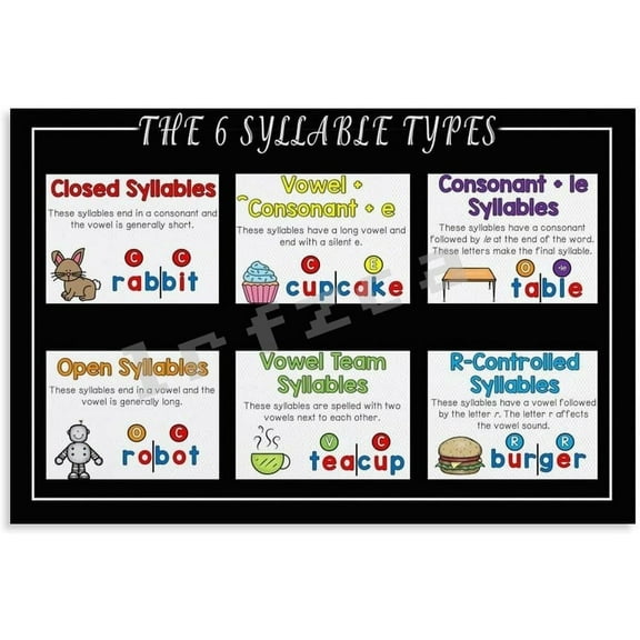 6 Syllable Types Wall Art Posters Educational Posters (3) Canvas Painting Posters And Prints Wall Art for Living Room Bedroom Decor