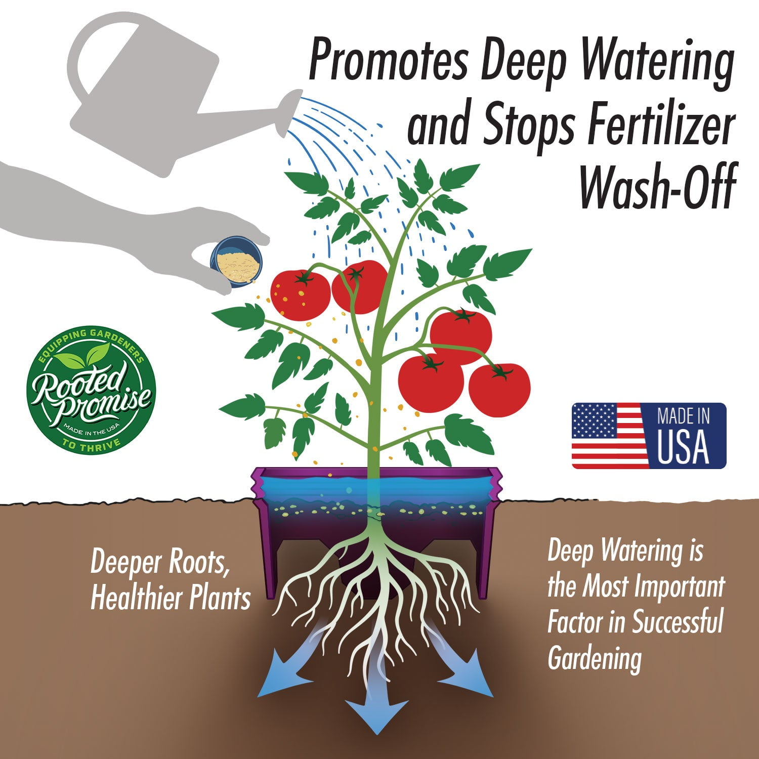 Rooted Promise 7 inch Solid Planting Grow Rings, Perfect for Deep Watering Veggies Herbs and Flowers, Protection and Edging of Garden Plants, Purple, Made in The USA - Pack of 24