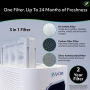 Air Oasis iAdaptAir 2.0 Pro air purifier – 5,295 Sq Ft Coverage, 5-Stage HEPA, UV and Carbon Purifier, 706 CFM