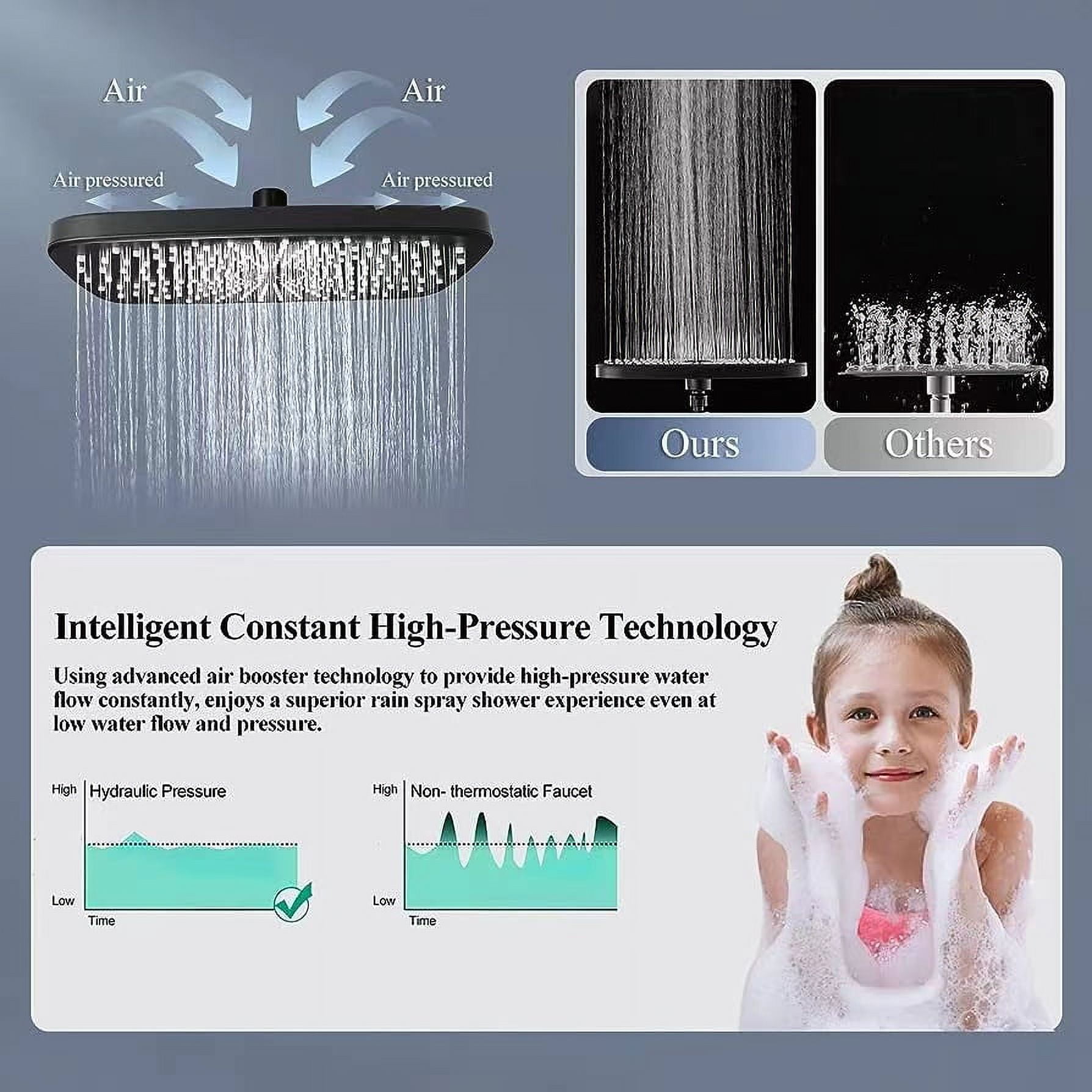 IUSU 11.8" Shower Head Set High Pressure Rainfall Rain Shower Head 8-Setting Handheld with Hose Silver