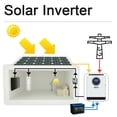 thumbnail image 3 of Riwcyla Multifunctional Solar Inverter Solar Inverters for Home Solar System Pure SineWave MTTP Solar Recharger Controller Battery Recharger Inverter, 3 of 6