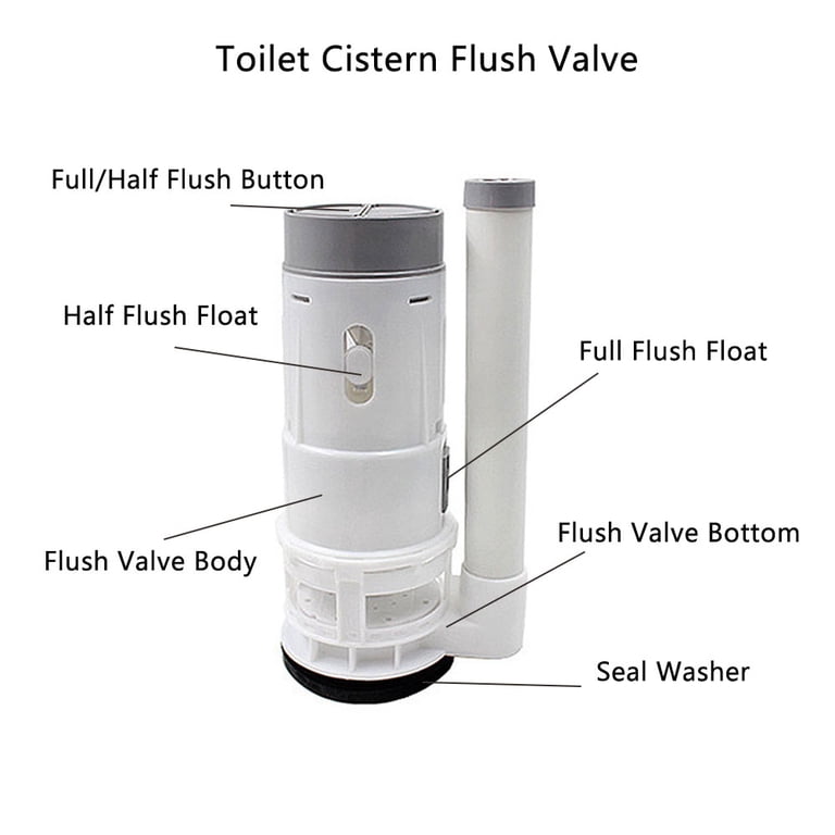 Dual Flush And Fill Toilet Cistern Kit Dual Flush Togo