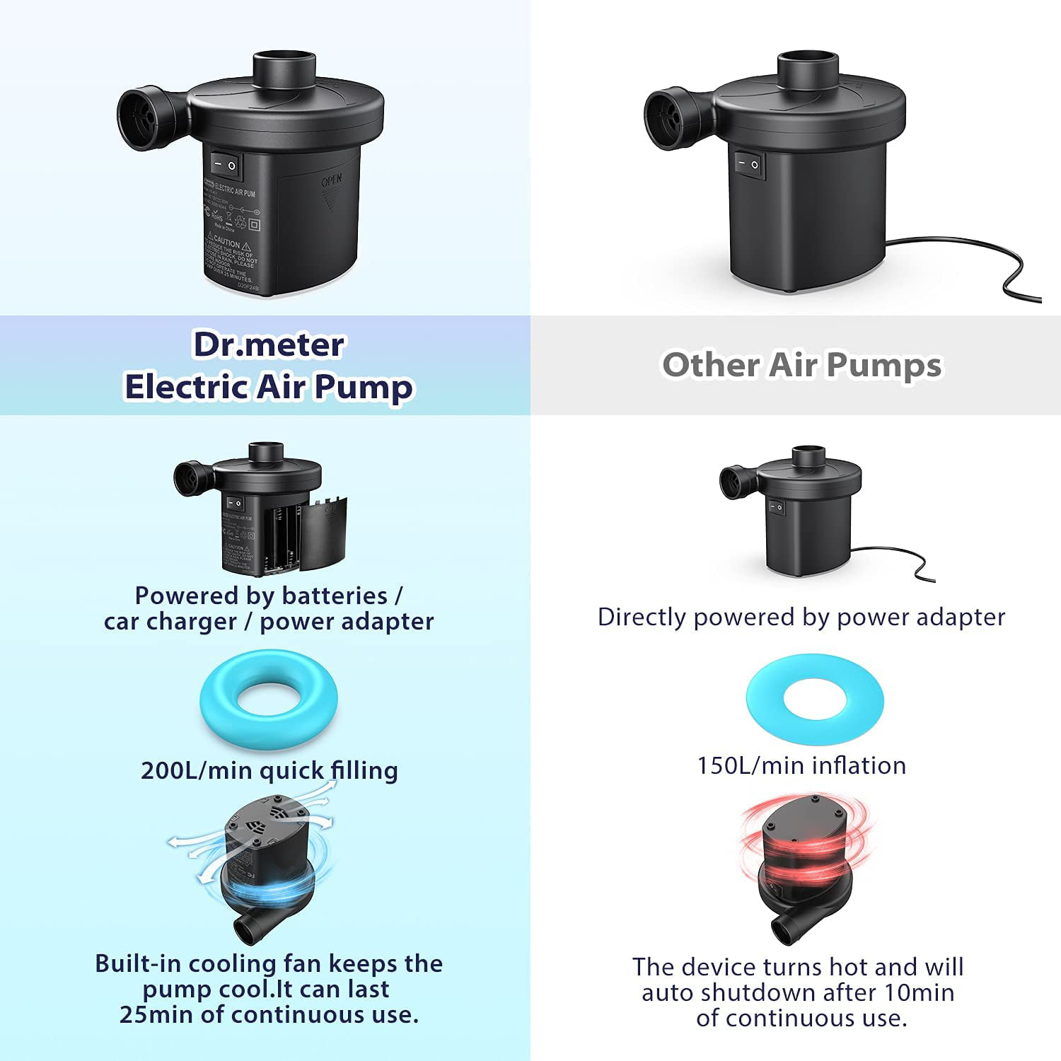 12V Electric Air Pump Quick-Fill AC 110V Portable Air Pump for Inflatable Air Bed Mattress Inflator Deflator with 3 Nozzles 