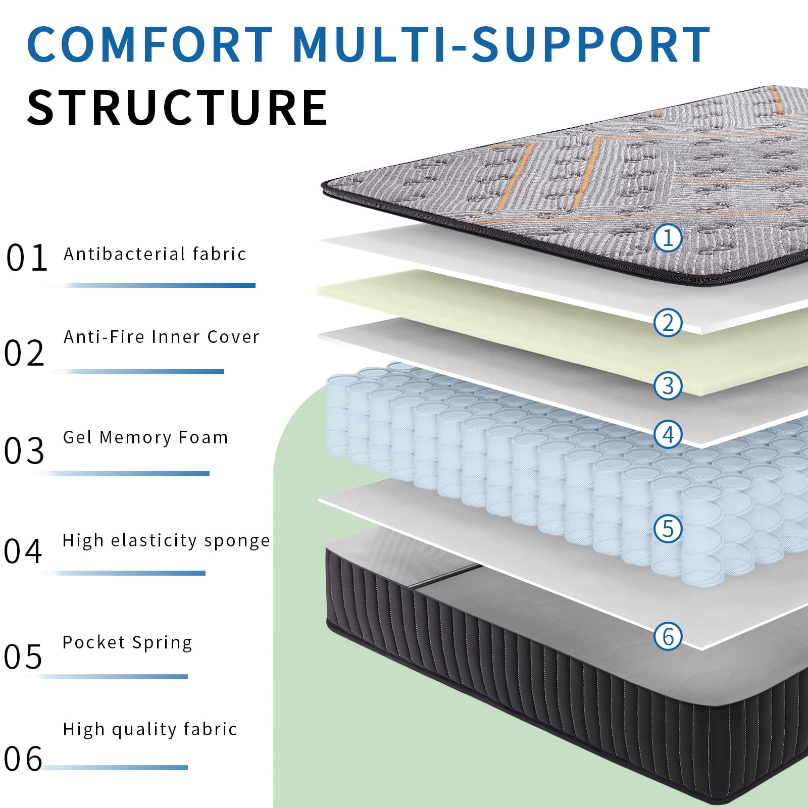 BMMB Full Mattress-10 Inch Hybrid Mattress in a Box with Individual Pocket Spring for Motion Isolation, Supportive & Pressure Relief, CertiPUR-US