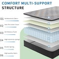 thumbnail image 4 of BMMB TwinXL Mattress-12 Inch Hybrid Mattress in a Box with Individual Pocket Spring for Motion Isolation, Supportive & Pressure Relief, CertiPUR-US, 4 of 7