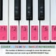 thumbnail image 3 of Etiquetas para teclado de piano Uxcell, notas de piano numeradas de 88/61/54 teclas, guía removible para el aprendizaje de principiantes, multicolor, 3 of 7