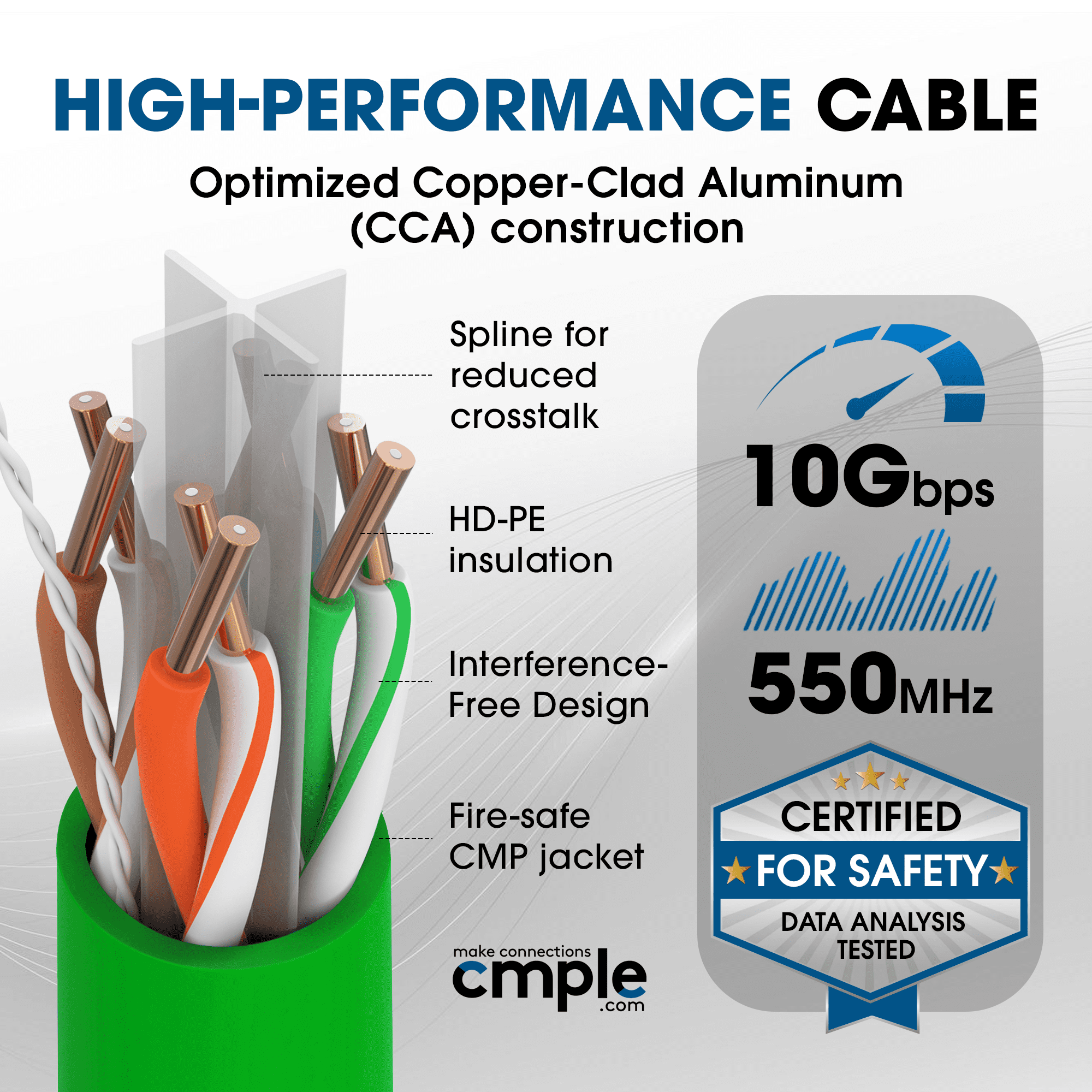 Cmple Cat6 Ethernet Cable 1000ft Plenum CMP 23AWG 550MHz UTP Solid 10Gbps PoE In-Wall Rated Bulk LAN Network Cable DSX-8000 Tested Pull Box - Green