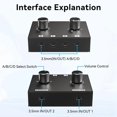 thumbnail image 3 of 3.5mm Stereo Audio Switcher 6-Way Audio Splitter Box Bi-Directional 4 in 2 Out Audio Switch Box with Rotary Volume Knob, 3 of 8
