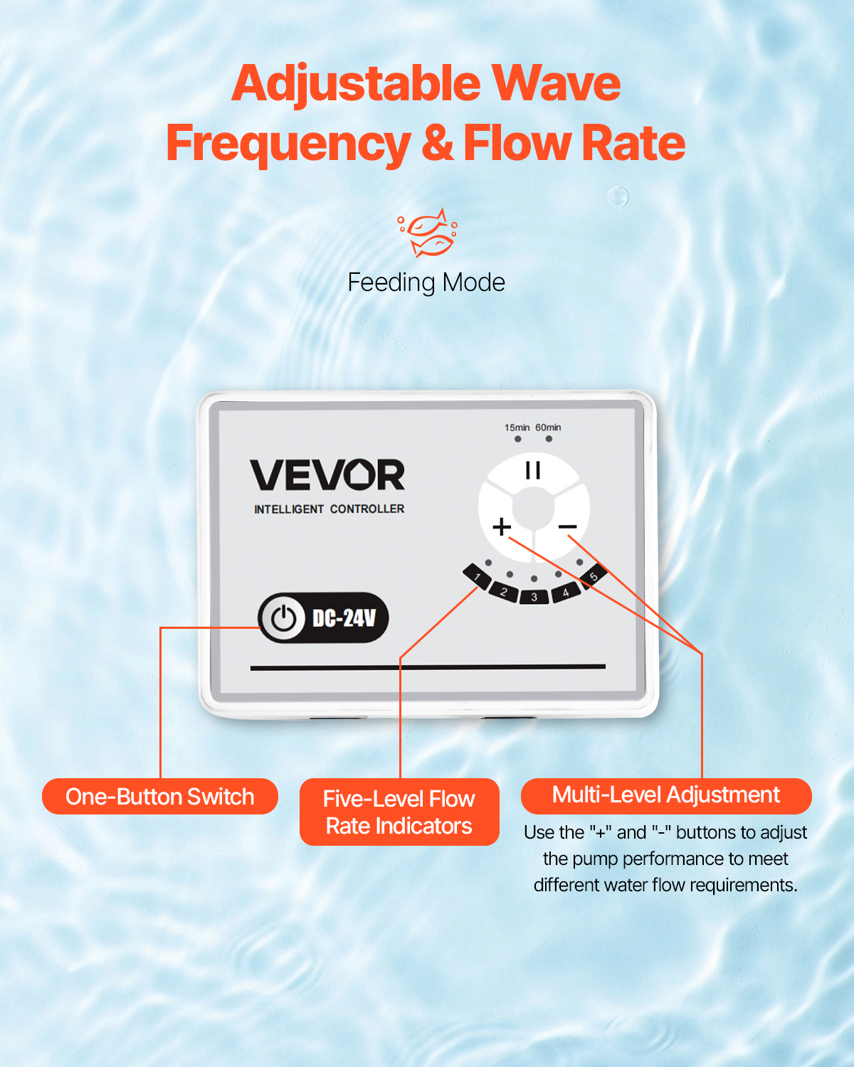 VEVOR Aquarium 24V DC Water Pump, 60W,1750 GPH Marine Wavemaker Return Pump with Controller,Adjustable Flow, Feed Mode,16 ft Maximum Lift,for Saltwater Freshwater Fish Tank Sump Pond Circulation