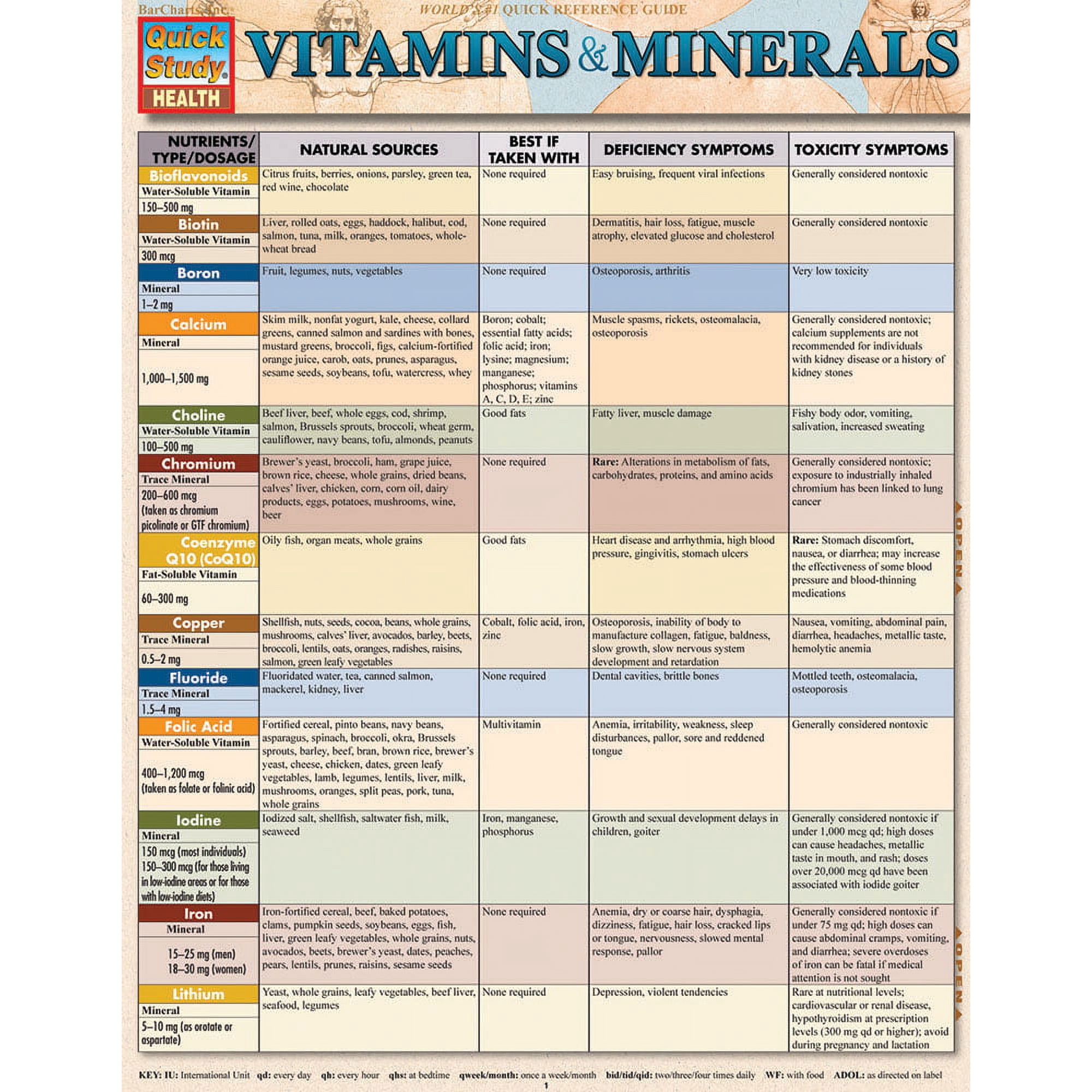 Vitamins & Minerals : a QuickStudy Laminated Reference Guide (Other)