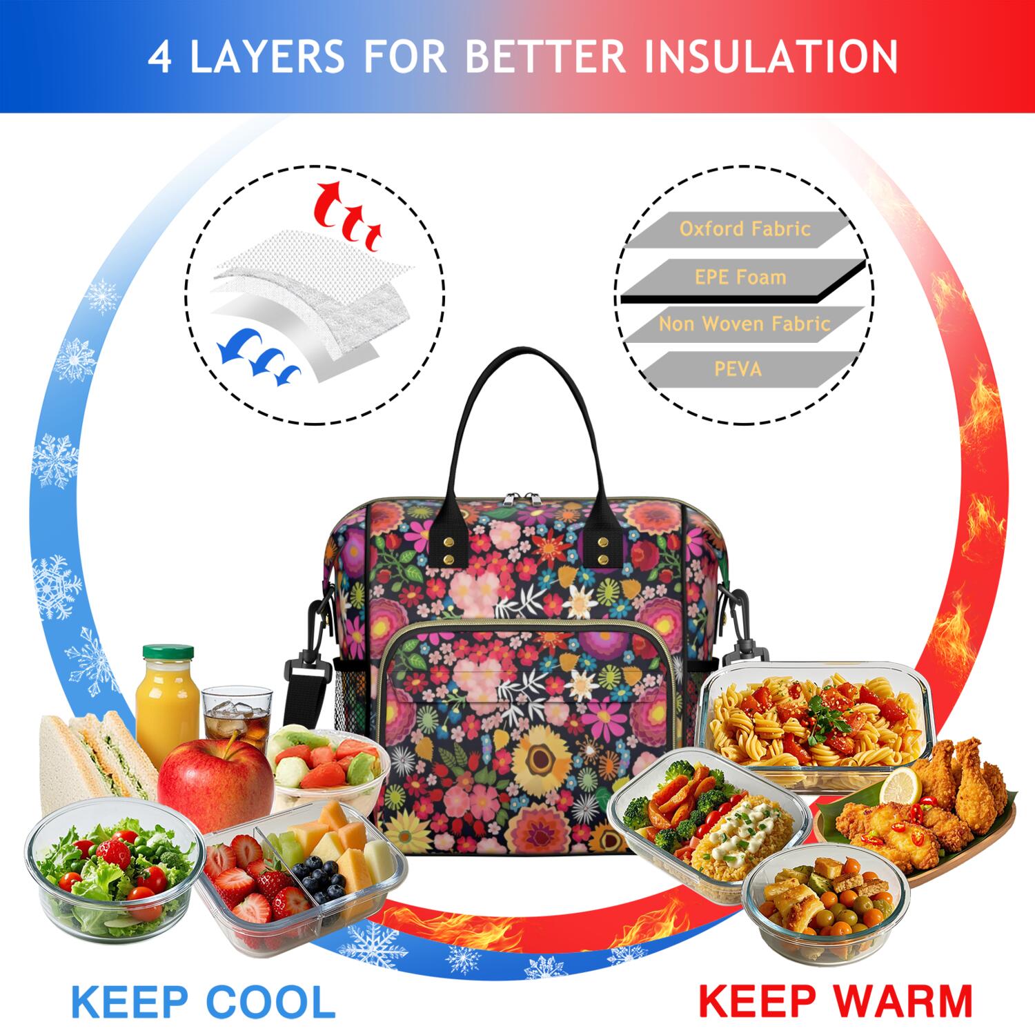 Pioneer Flower Floral Print Pattern Womens Lunch Box for Work,Insulated Large Lunch Bag for Tween and Teen,Loncheras Para Mujer,Leakproof Adult Lunch Bag for Work,Beach,Travel,Picnic,Camping