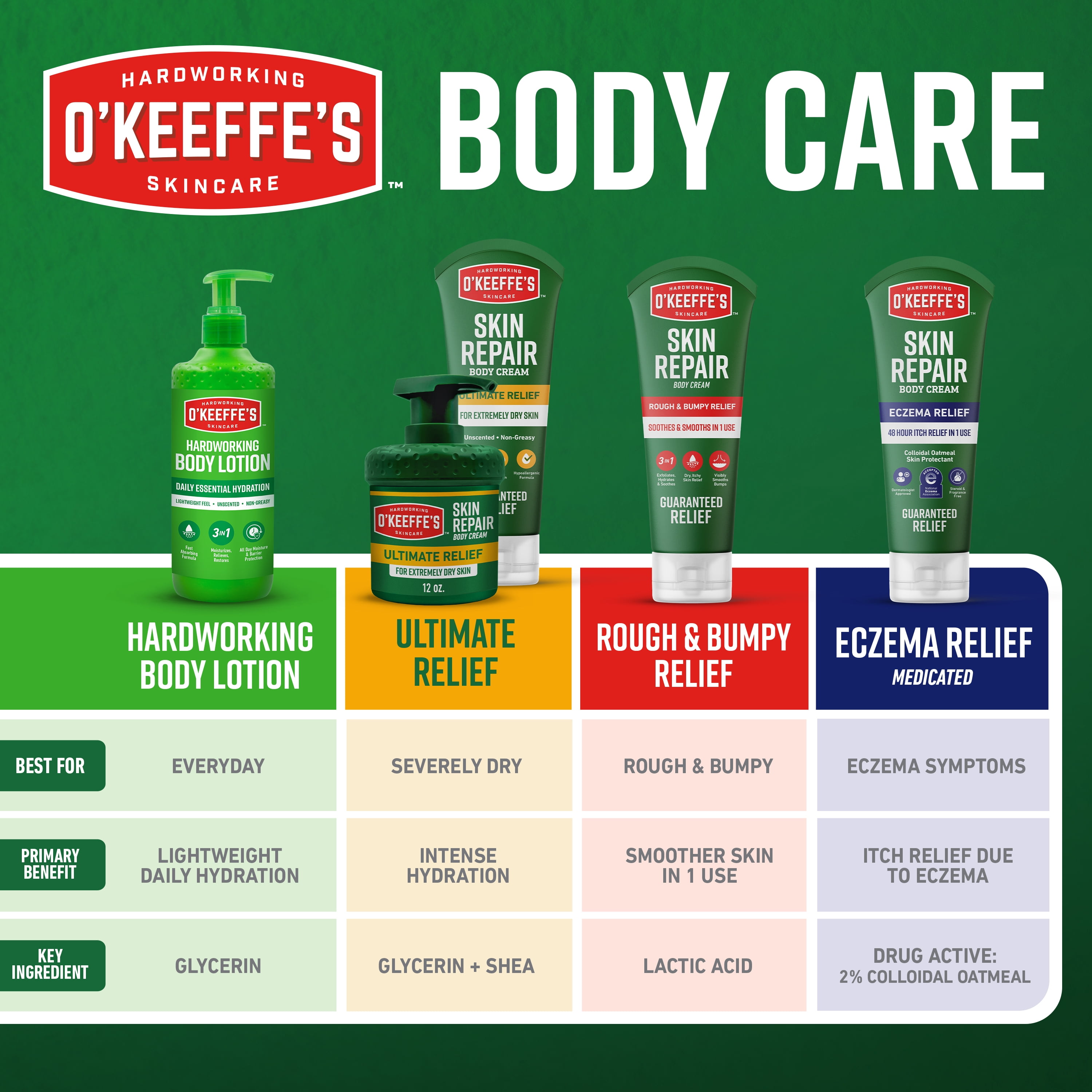 O'Keeffe's 7oz Skin Repair Rough & Bumpy Unscented Body Cream