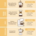 thumbnail image 6 of Paramount Roasters Butter Rum Cream Flavored Ground Coffee, 12 oz, 6 of 11
