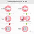thumbnail image 2 of Puerta Extensor WIFI USB Repetidor inalámbrico portátil para interiores Amplificador de rango de señal WiFi Booster Repetidor WIFI Funciona con ZigBee Gateway / Tuya Smart APP Abody Puerta, 2 of 7