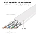 thumbnail image 2 of Cable Ethernet Jadaol Cat8 de 50 pies para exterior/interior, 40 Gbps, 2000 MHz, 2 of 6