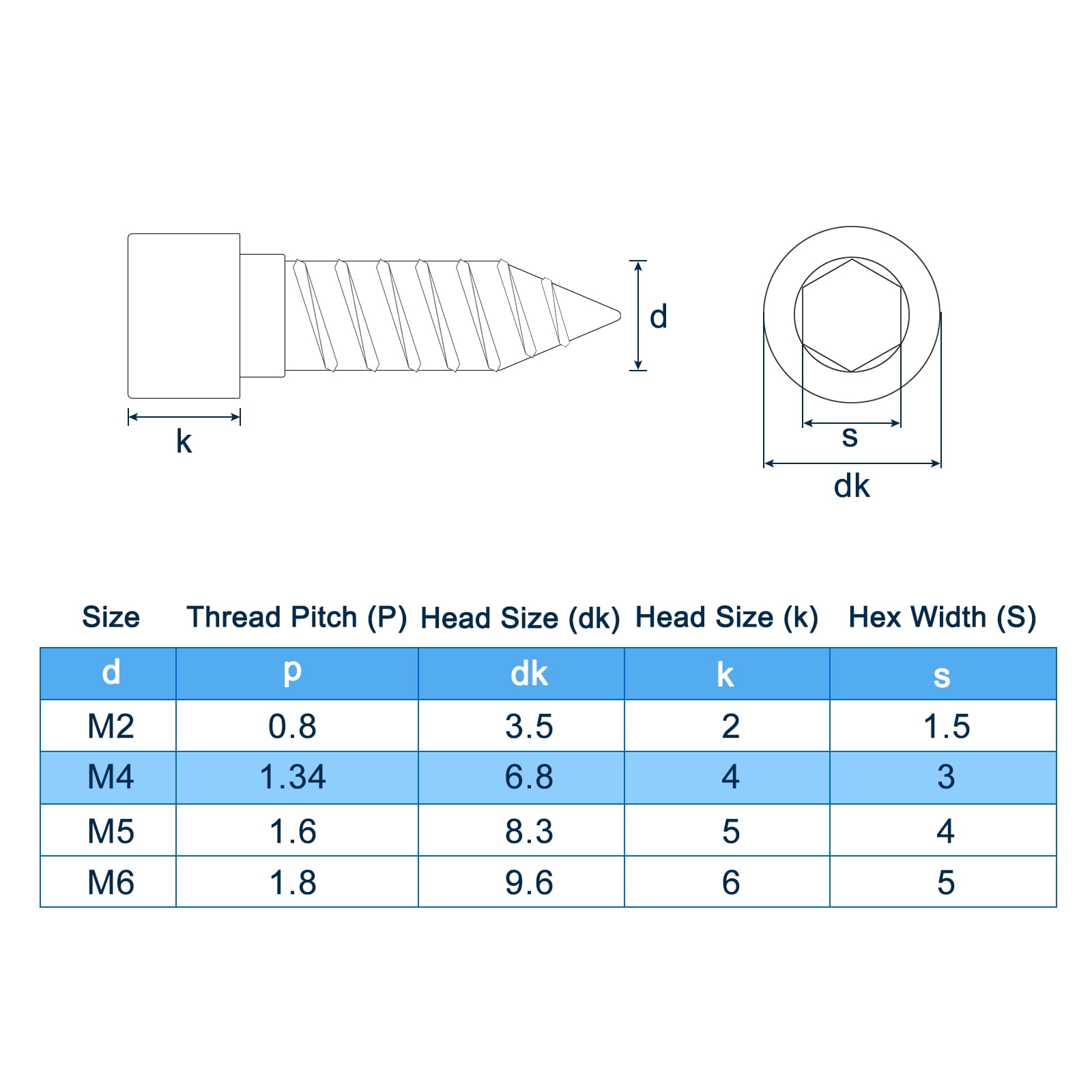 Hex Socket Head Self-Tapping Screw, 150Pack M4x14mm 304 Stainless Steel Black