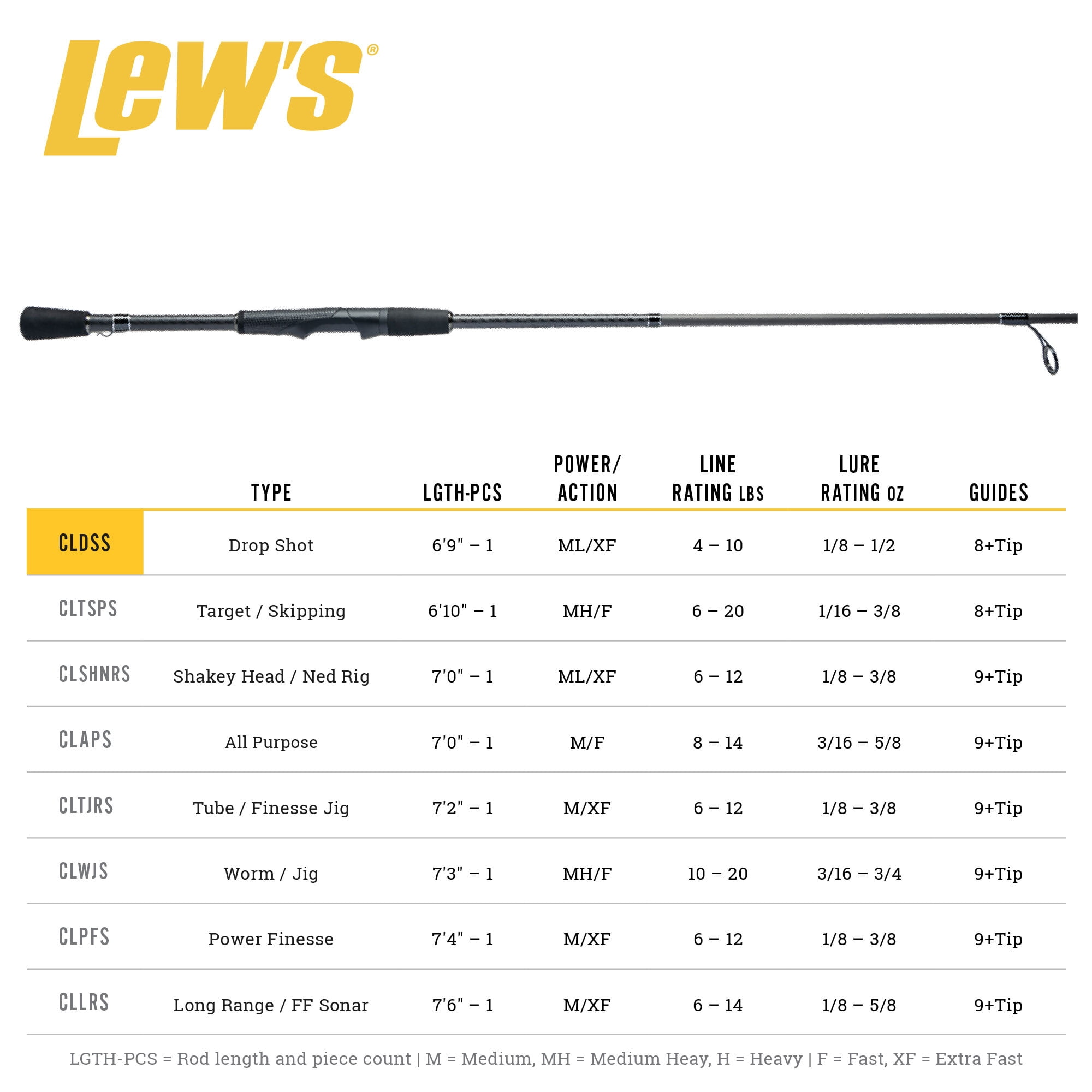 Lew’s Custom Lite Spinning Fishing Rod, 6-Foot 9-Inch Rod, X-Fast Action, Medium-Light Power, Black