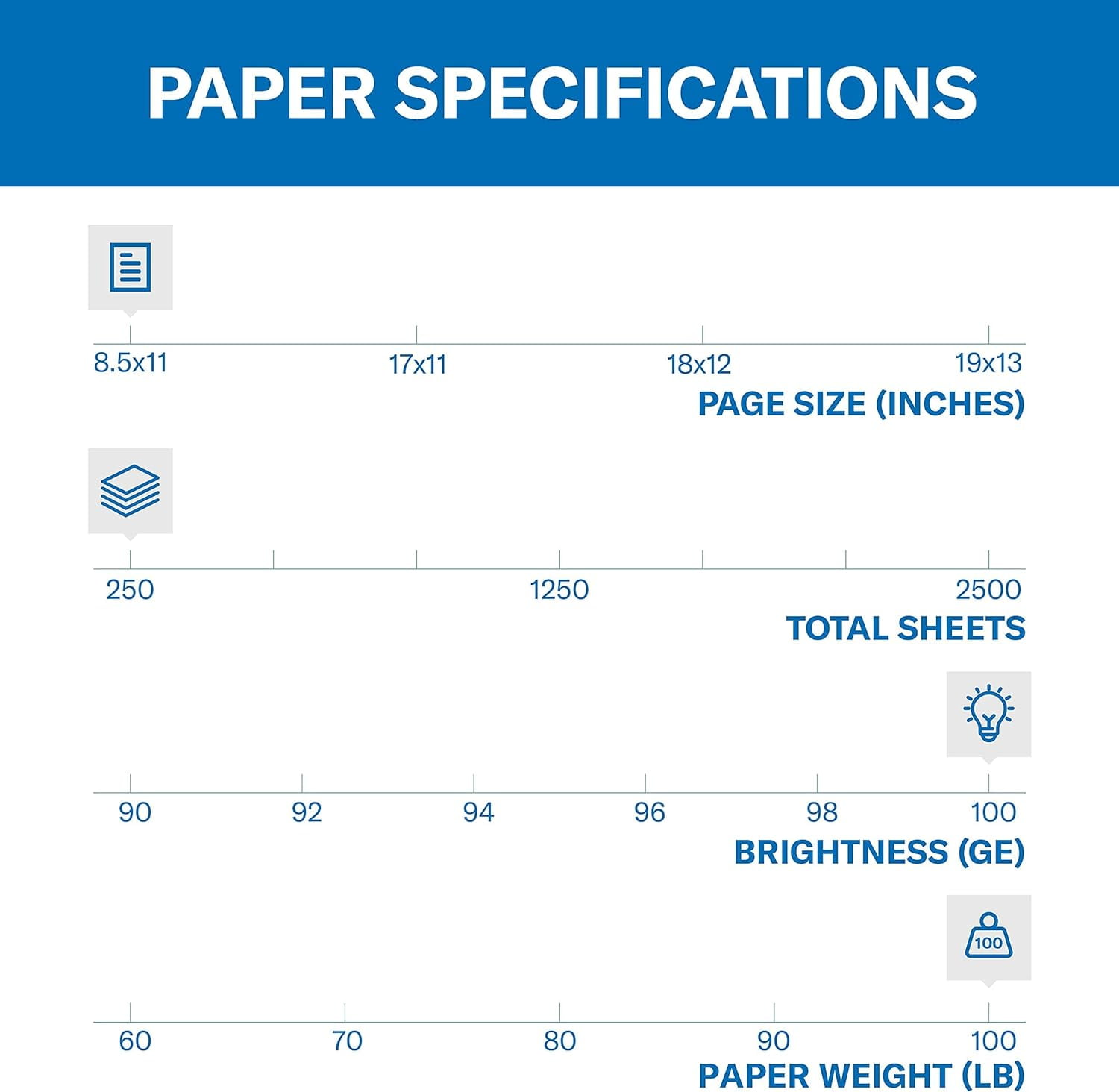 Hammermill Copier Digital Cover Stock, 100 lbs., 8 1/2 x 11, Photo White, 1500 Sheets