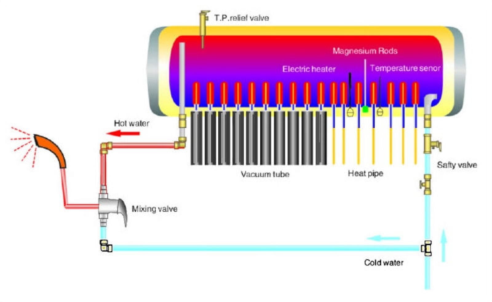 150 Liter Standard Passive Duda Solar Water Heater Attached Pressurized Tank Evacuated Tubes Hot