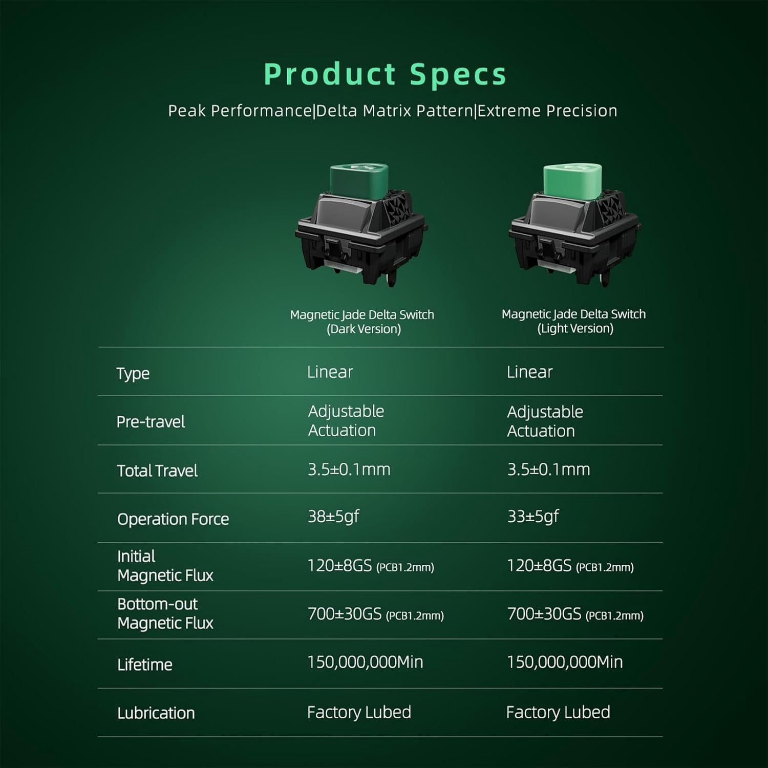 GATERON Magnetic Jade Series Keyboard Switches, Linear Pre-Travel Freely Setting Factory Pre-lubed for Magnetic Gaming Keyboard(Jade Delta Light, 70)