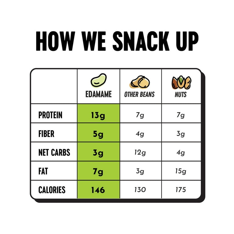 The Only Bean Edamame Beans Snack, Wasabi Soy, Crunchy, Low Carb