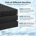 thumbnail image 4 of Aquarium Sponge Filter Pad, Bio Filter Media Foam Sponges, Cut-to-Size Foam for Fish Tank Ponds Filter Accessories (18.5"x18.5"x1.6", 35PPI) 2 Pack, 4 of 11