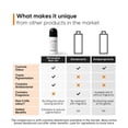 thumbnail image 6 of Minimalist Nonapeptide + AHA 06% Underarm Roll on, 6 of 9