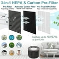 thumbnail image 5 of Replacement Hepa Filter For -ap001 Air Purifier For Va-ee014 Air Purifier With Activated Carbon Fil, 5 of 5
