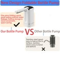 thumbnail image 3 of 5 Gallon Water Dispenser, Electric Water Bottle Pump with Switch and USB Charging, Portable Automatic Water Dispenser Pump for Camping, Travel, Home, Kitchen, Office, 3 of 10
