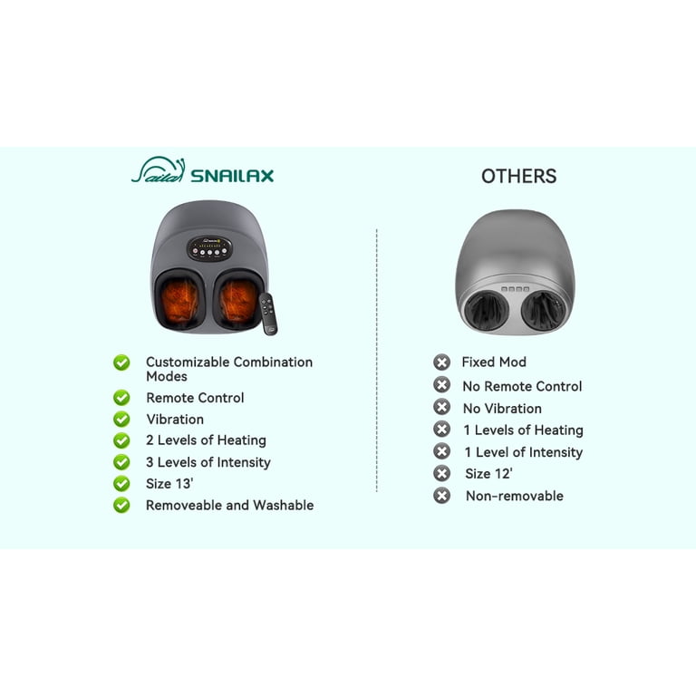 Snailax Shiatsu Foot Massager with Heat & Air Compression photo 5