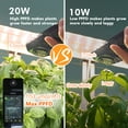 thumbnail image 4 of GrowLED Indoor Herb Garden, Height Adjustable Grow Light with 8/12/16/24H Smart Timer, White（Pots Not Included）, 4 of 6