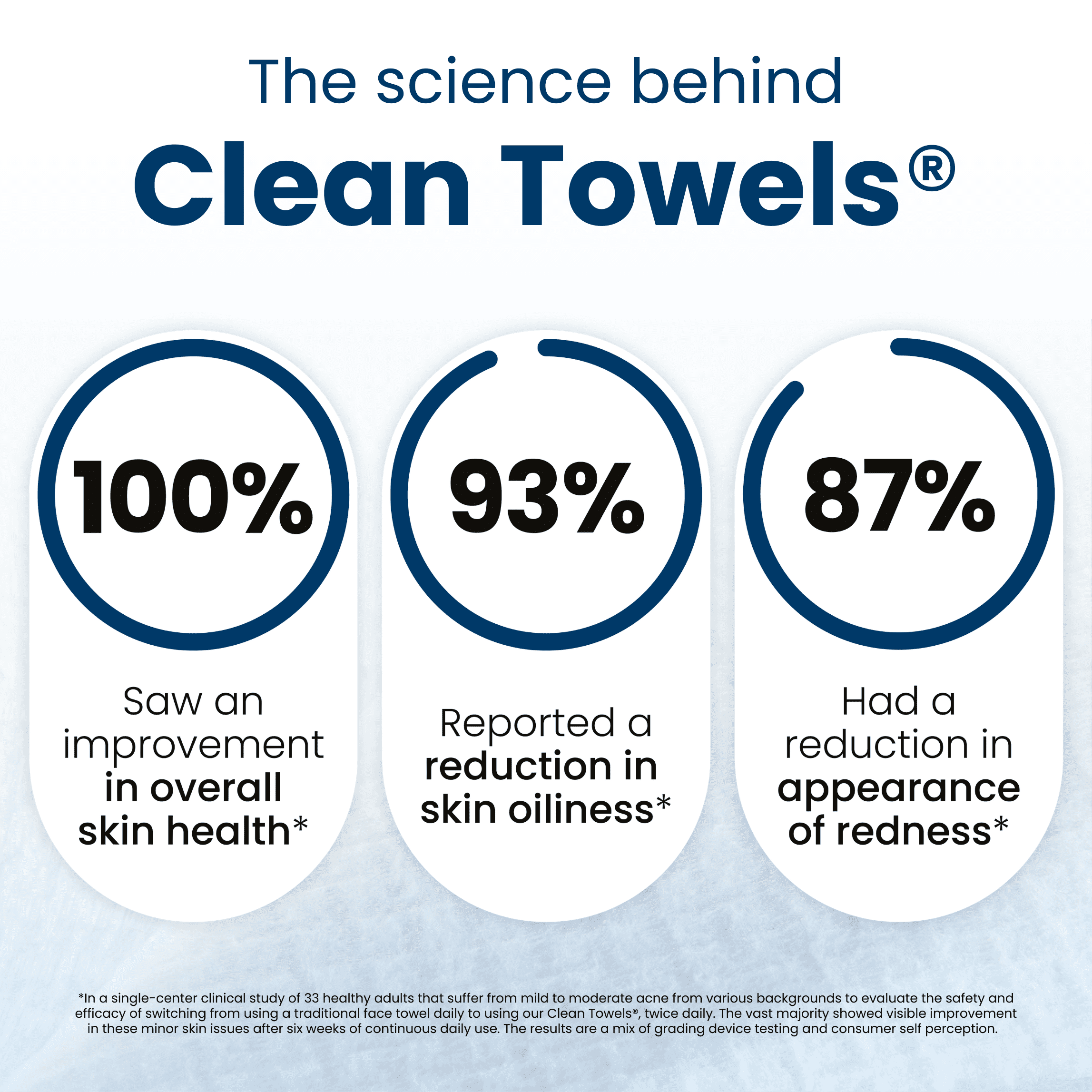 Clean Towels Original, 10ct