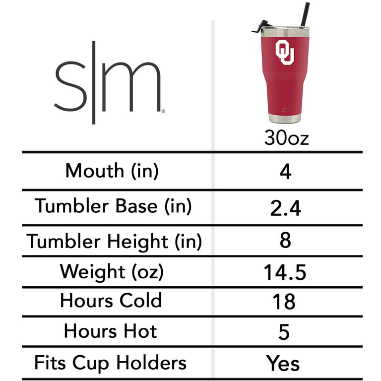 Standard Drink Sizes – CSB+SJU
