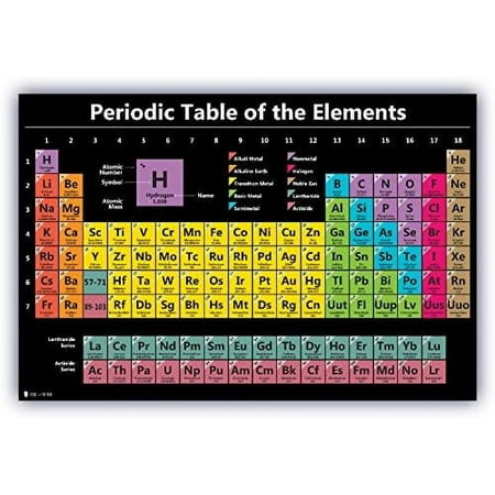 Periodic table science poster EXTRA LARGE Plastic (36x54) 2023 chart teaching BLACK elements classroom decoration jumbo big premium educators atomic number guide