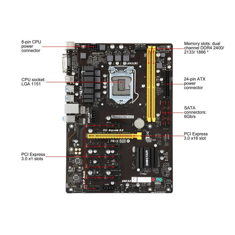 BIOSTAR TB250-BTC PRO LGA 1151 Intel B250 SATA 6Gb/s USB 3.0 ATX