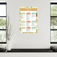 thumbnail image 3 of Ulcers Food List, Gastric Ulcer Food Chart That Helps You Find Foods to Eat And Avoid to Manage Ulcer Symptoms Poster Canvas Painting Wall Art Poster for Bedroom Living Room Decor, 3 of 4