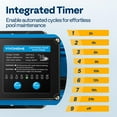 thumbnail image 4 of SPECSTAR 2.5 HP Powerful Self Primming 8880 GPH Swimming Pool Pump w/Timer for in/Above Ground Pool 1.5" & 2.0'' Intlet Energy Saving w/Strainer Basket, 4 of 8