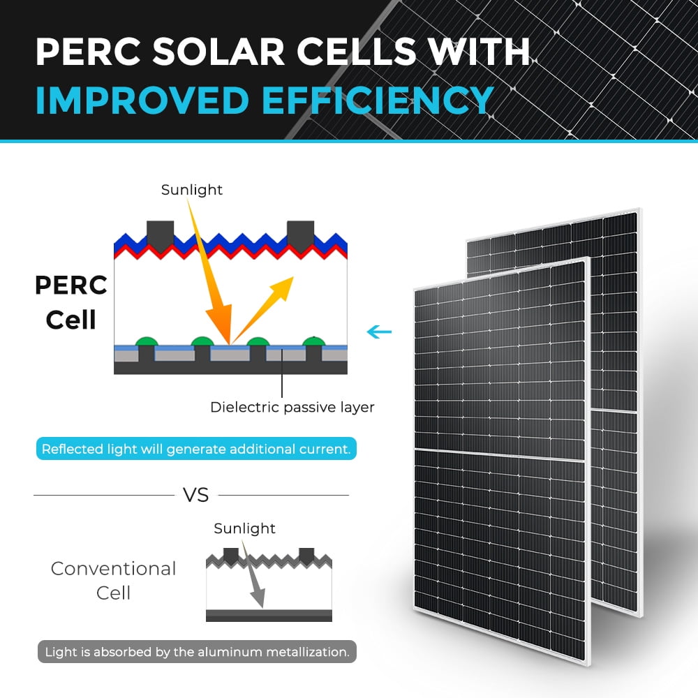 Renogy Solar Panel Kit, 450 Watts, 12/24 Volts Monocrystalline High-Efficiency Module PV Power Charger, Rooftop Charging Station, 2PCS