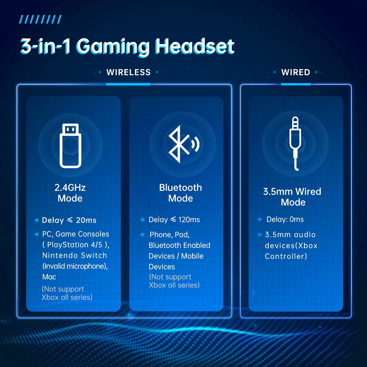 Ecomoment Wireless Gaming Headset for PS5, PC,Switch,Mac with Bluetooth 5.3, 2.4GHz USB Gaming Headphones with Mic, 3.5mm Wired Mode for Xbox Series, White