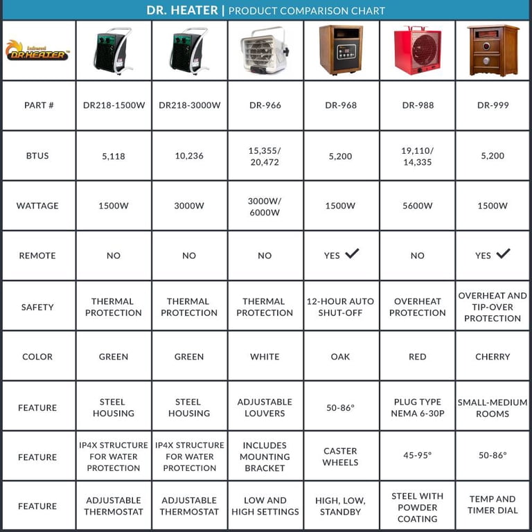 Dr. Heater 1500W Electric Cherry Nightstand Infrared Heater with Remote | DR -999 - Walmart.com