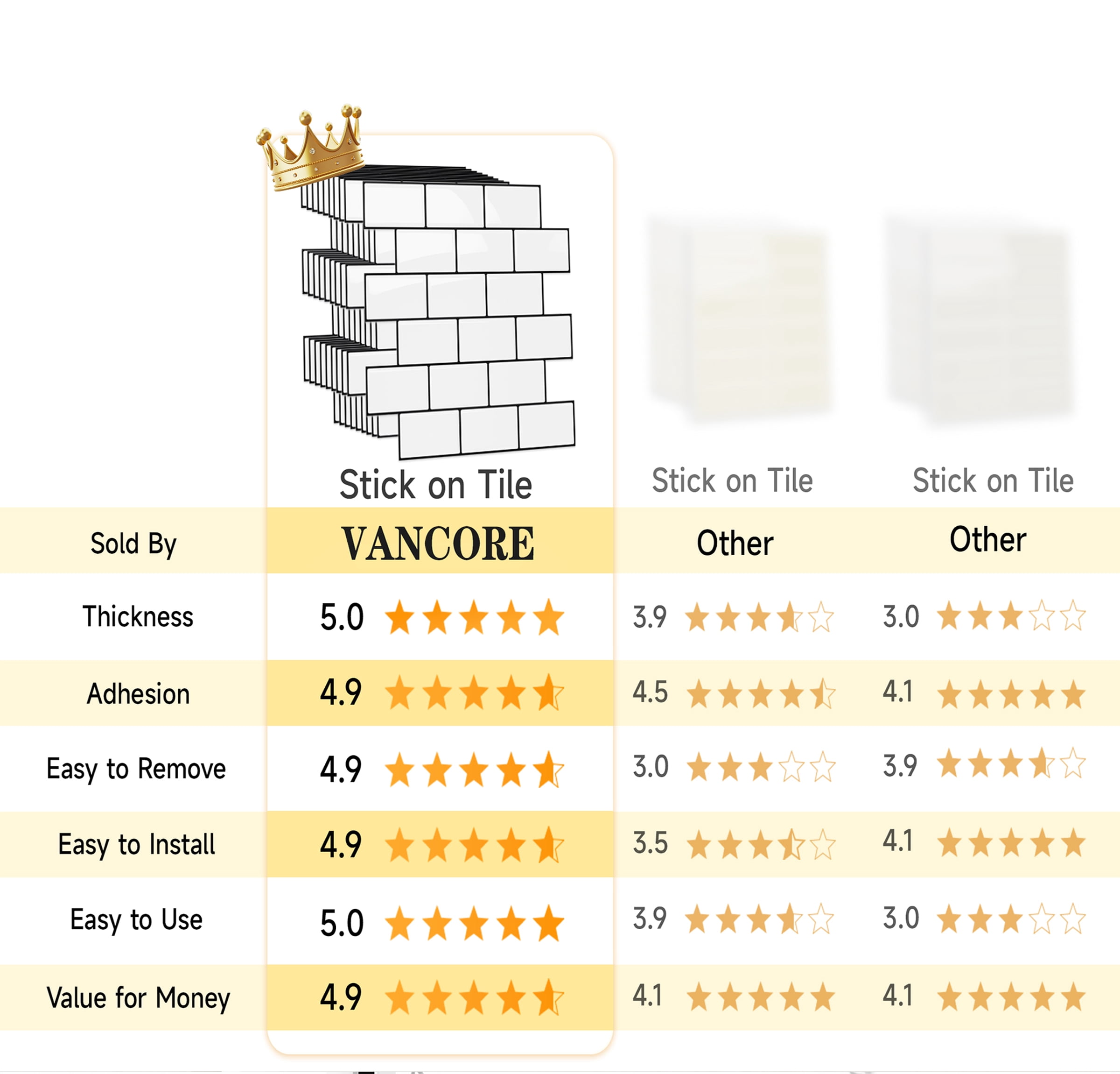 VANCORE 10-Pack 12" X 12"Peel and Stick Backsplash Wall Tiles Stickers for Kitchen Bathroom, Beige
